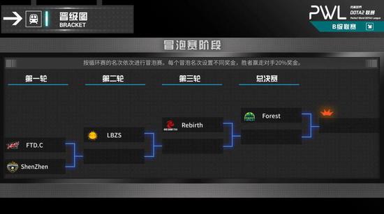 上海TI2026圆满落幕：电竞文化闪耀全球连接新篇章